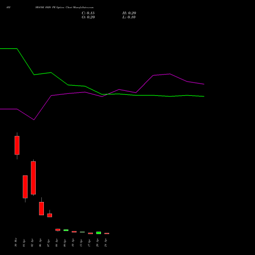 AXISBANK 1020 PE (PUT) 28 April 2026 options price chart analysis Axis Bank Limited 