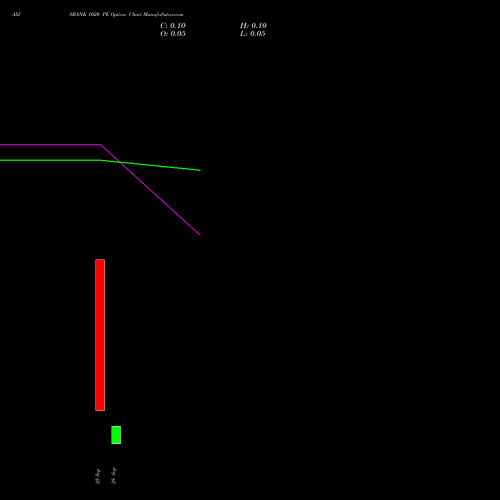 AXISBANK 1020 PE (PUT) 29 September 2026 options price chart analysis Axis Bank Limited 