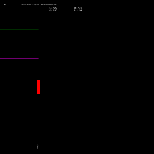 AXISBANK 1020 PE (PUT) 27 October 2026 options price chart analysis Axis Bank Limited 