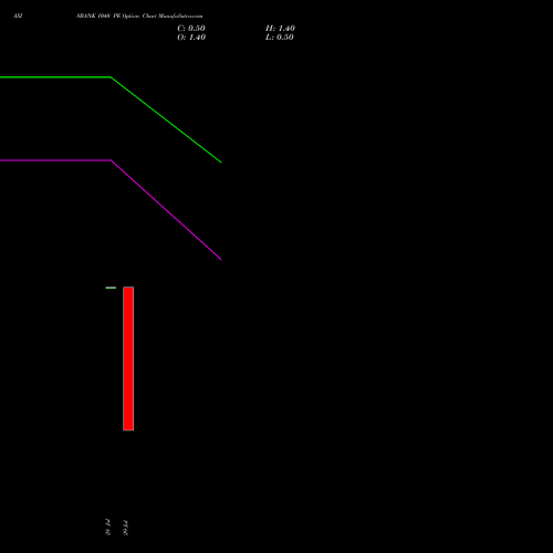 AXISBANK 1040 PE (PUT) 25 August 2026 options price chart analysis Axis Bank Limited 