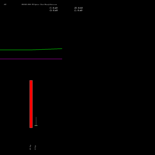 AXISBANK 1080 PE (PUT) 29 September 2026 options price chart analysis Axis Bank Limited 