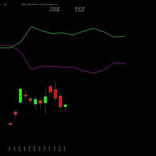 AXISBANK 1090 PE PUT indicators chart analysis Axis Bank Limited options price chart strike 1090 PUT