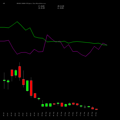 AXISBANK 1100.00 PE (PUT) 25 August 2026 options price chart analysis Axis Bank Limited 
