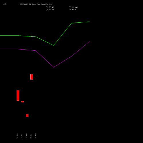 AXISBANK 1110 PE (PUT) 28 April 2026 options price chart analysis Axis Bank Limited 