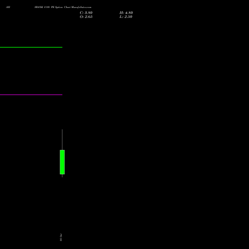 AXISBANK 1110 PE (PUT) 27 October 2026 options price chart analysis Axis Bank Limited 