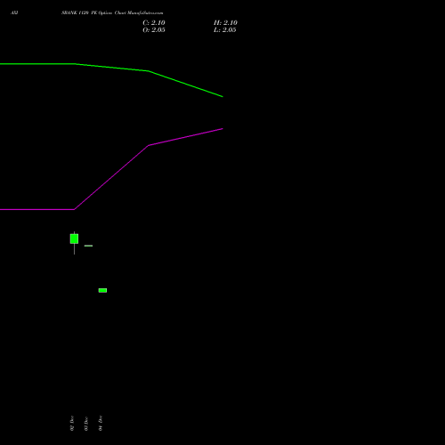Live AXISBANK 1120 PE (PUT) 27 January 2026 options price chart analysis Axis Bank Limited 
