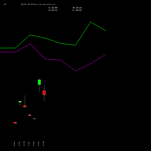 AXISBANK 1120 PE (PUT) 28 April 2026 options price chart analysis Axis Bank Limited 