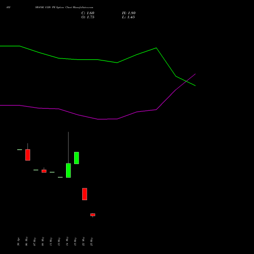 AXISBANK 1120 PE (PUT) 30 June 2026 options price chart analysis Axis Bank Limited 