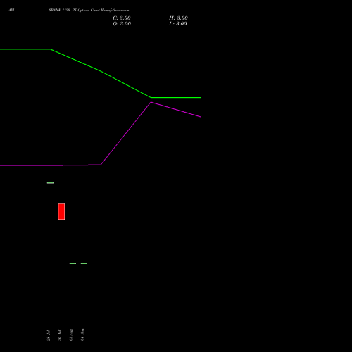 AXISBANK 1120 PE (PUT) 29 September 2026 options price chart analysis Axis Bank Limited 