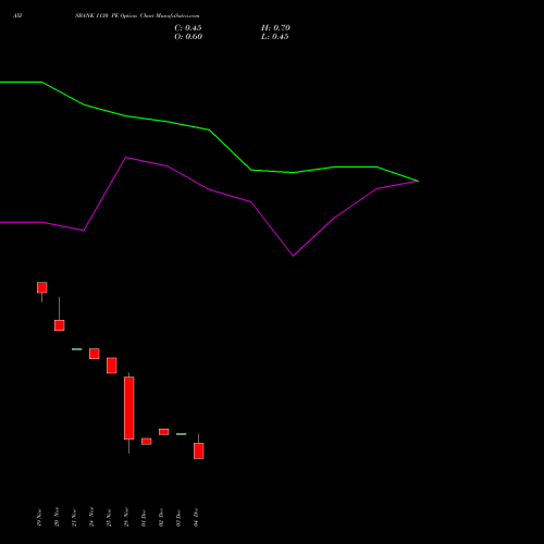 Live AXISBANK 1130 PE (PUT) 30 December 2025 options price chart analysis Axis Bank Limited 