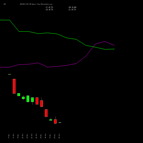 AXISBANK 1130 PE (PUT) 27 January 2026 options price chart analysis Axis Bank Limited 
