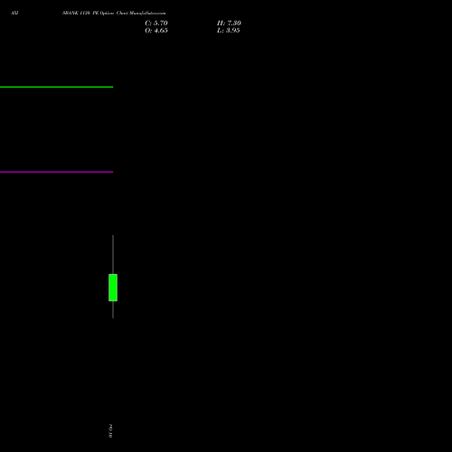AXISBANK 1130 PE (PUT) 27 October 2026 options price chart analysis Axis Bank Limited 