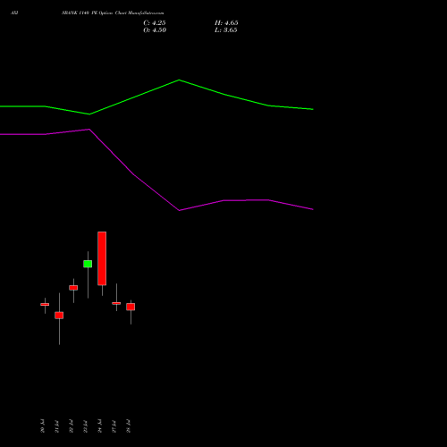 AXISBANK 1140 PE (PUT) 25 August 2026 options price chart analysis Axis Bank Limited 