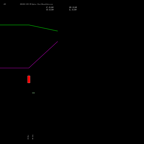 Live AXISBANK 1150 PE (PUT) 27 January 2026 options price chart analysis Axis Bank Limited 