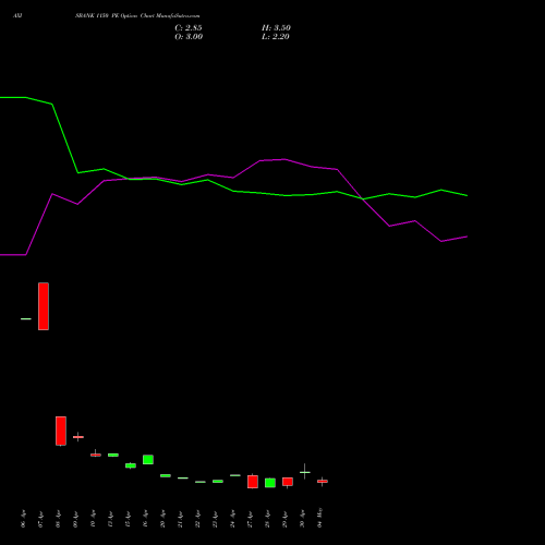 AXISBANK 1150 PE (PUT) 26 May 2026 options price chart analysis Axis Bank Limited 