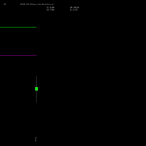 AXISBANK 1150 PE (PUT) 27 October 2026 options price chart analysis Axis Bank Limited 