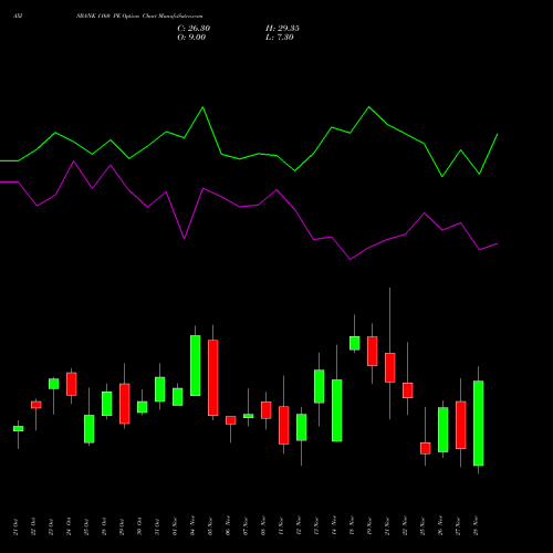 AXISBANK 1160 PE PUT indicators chart analysis Axis Bank Limited options price chart strike 1160 PUT