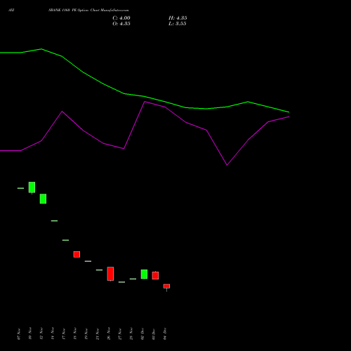 Live AXISBANK 1160 PE (PUT) 27 January 2026 options price chart analysis Axis Bank Limited 