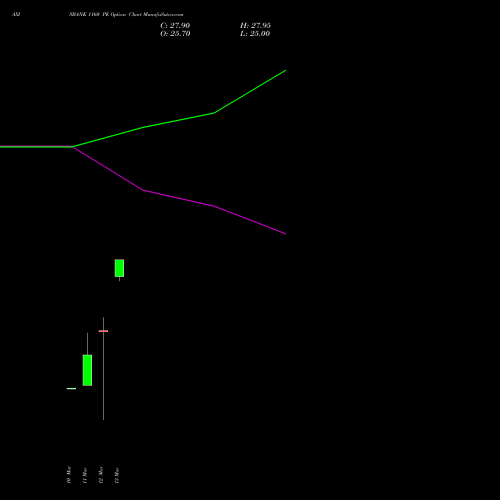AXISBANK 1160 PE (PUT) 28 April 2026 options price chart analysis Axis Bank Limited 