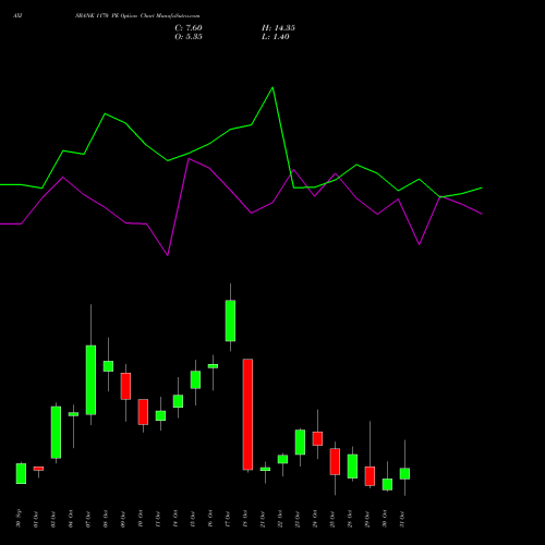 AXISBANK 1170 PE PUT indicators chart analysis Axis Bank Limited options price chart strike 1170 PUT