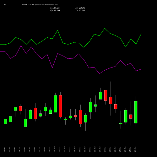 AXISBANK 1170 PE PUT indicators chart analysis Axis Bank Limited options price chart strike 1170 PUT