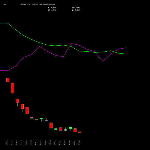 Live AXISBANK 1170 PE (PUT) 30 December 2025 options price chart analysis Axis Bank Limited 