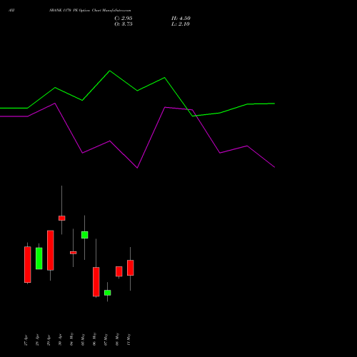 AXISBANK 1170 PE (PUT) 26 May 2026 options price chart analysis Axis Bank Limited 