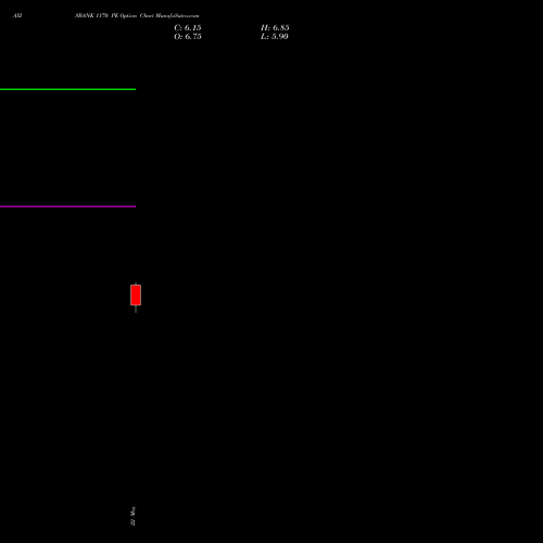 AXISBANK 1170 PE (PUT) 30 June 2026 options price chart analysis Axis Bank Limited 