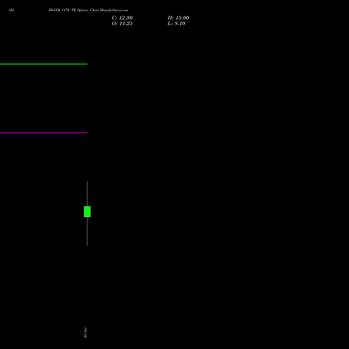 AXISBANK 1170 PE (PUT) 27 October 2026 options price chart analysis Axis Bank Limited 