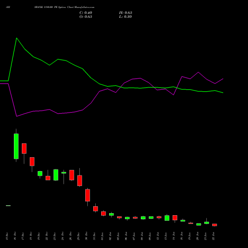 AXISBANK 1180.00 PE (PUT) 27 January 2026 options price chart analysis Axis Bank Limited 