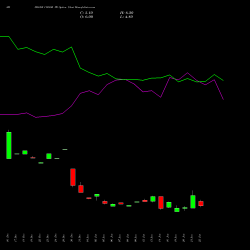 AXISBANK 1180.00 PE (PUT) 24 February 2026 options price chart analysis Axis Bank Limited 