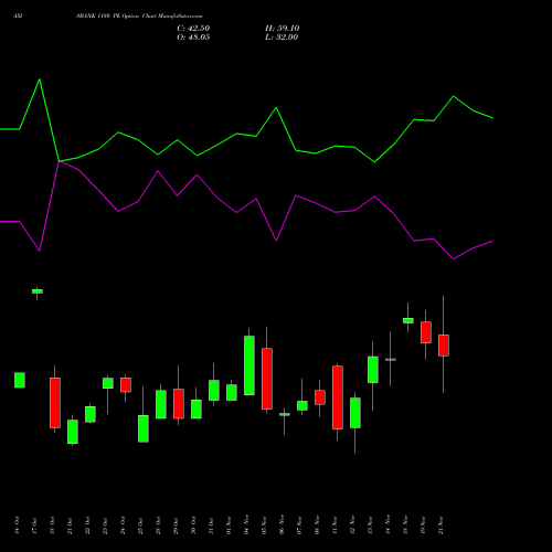 AXISBANK 1180 PE PUT indicators chart analysis Axis Bank Limited options price chart strike 1180 PUT