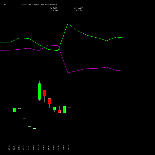Live AXISBANK 1180 PE (PUT) 27 January 2026 options price chart analysis Axis Bank Limited 