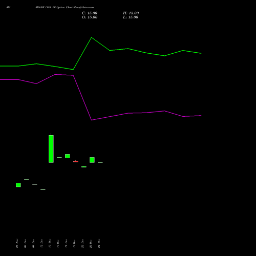 Live AXISBANK 1180 PE (PUT) 24 February 2026 options price chart analysis Axis Bank Limited 
