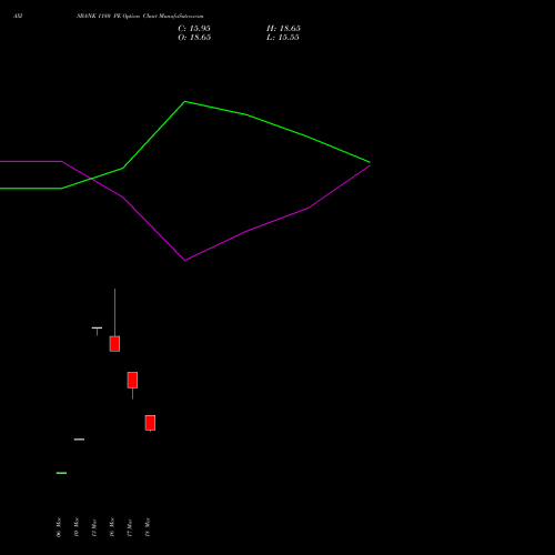 AXISBANK 1180 PE (PUT) 28 April 2026 options price chart analysis Axis Bank Limited 