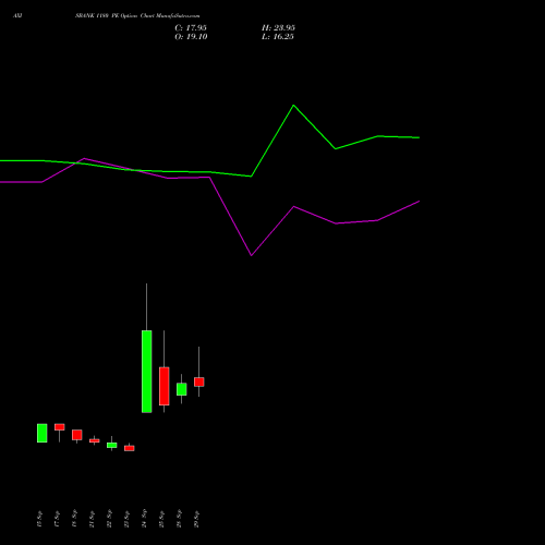 AXISBANK 1180 PE (PUT) 27 October 2026 options price chart analysis Axis Bank Limited 