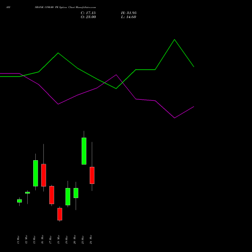 AXISBANK 1190.00 PE (PUT) 30 March 2026 options price chart analysis Axis Bank Limited 