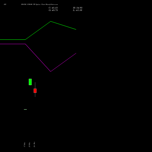 AXISBANK 1190.00 PE (PUT) 28 April 2026 options price chart analysis Axis Bank Limited 