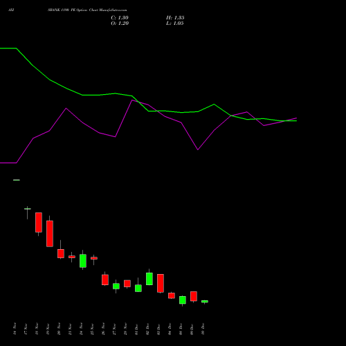 Live AXISBANK 1190 PE (PUT) 30 December 2025 options price chart analysis Axis Bank Limited 