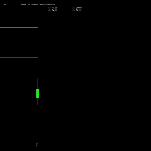 AXISBANK 1190 PE (PUT) 27 October 2026 options price chart analysis Axis Bank Limited 