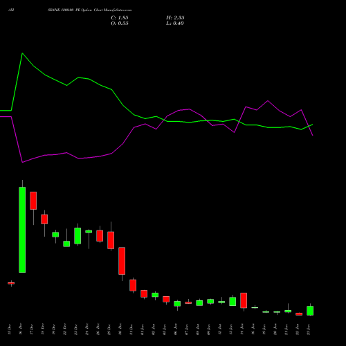 AXISBANK 1200.00 PE (PUT) 27 January 2026 options price chart analysis Axis Bank Limited 
