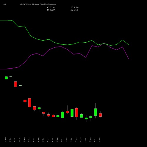 AXISBANK 1200.00 PE (PUT) 24 February 2026 options price chart analysis Axis Bank Limited 