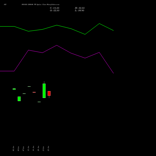 AXISBANK 1200.00 PE (PUT) 30 March 2026 options price chart analysis Axis Bank Limited 