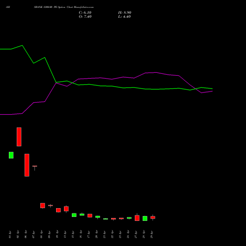 AXISBANK 1200.00 PE (PUT) 26 May 2026 options price chart analysis Axis Bank Limited 