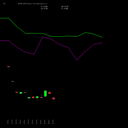 Live AXISBANK 1200 PE (PUT) 27 January 2026 options price chart analysis Axis Bank Limited 