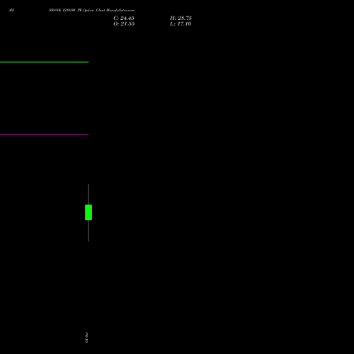 AXISBANK 1210.00 PE (PUT) 27 October 2026 options price chart analysis Axis Bank Limited 