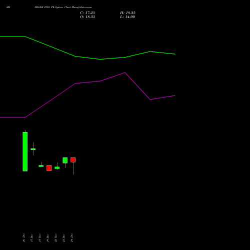 Live AXISBANK 1210 PE (PUT) 27 January 2026 options price chart analysis Axis Bank Limited 