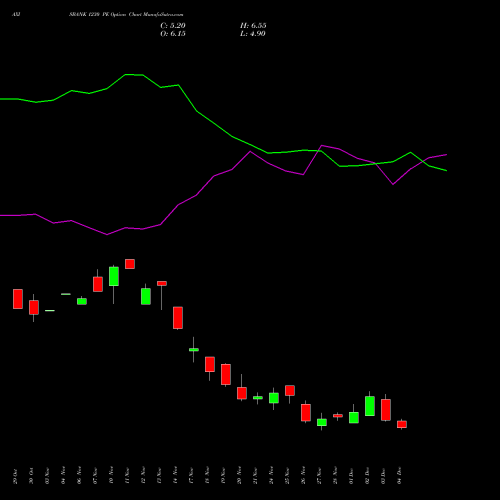 Live AXISBANK 1230 PE (PUT) 30 December 2025 options price chart analysis Axis Bank Limited 