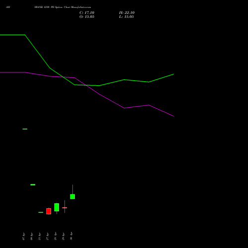 AXISBANK 1230 PE (PUT) 26 May 2026 options price chart analysis Axis Bank Limited 