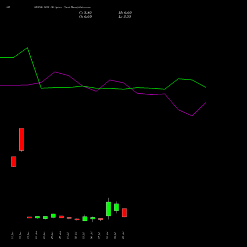 AXISBANK 1230 PE (PUT) 28 July 2026 options price chart analysis Axis Bank Limited 